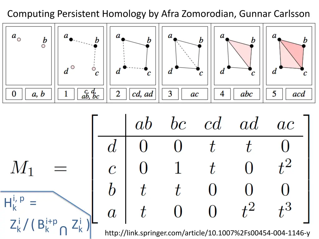 computing persistent homology by afra zomorodian