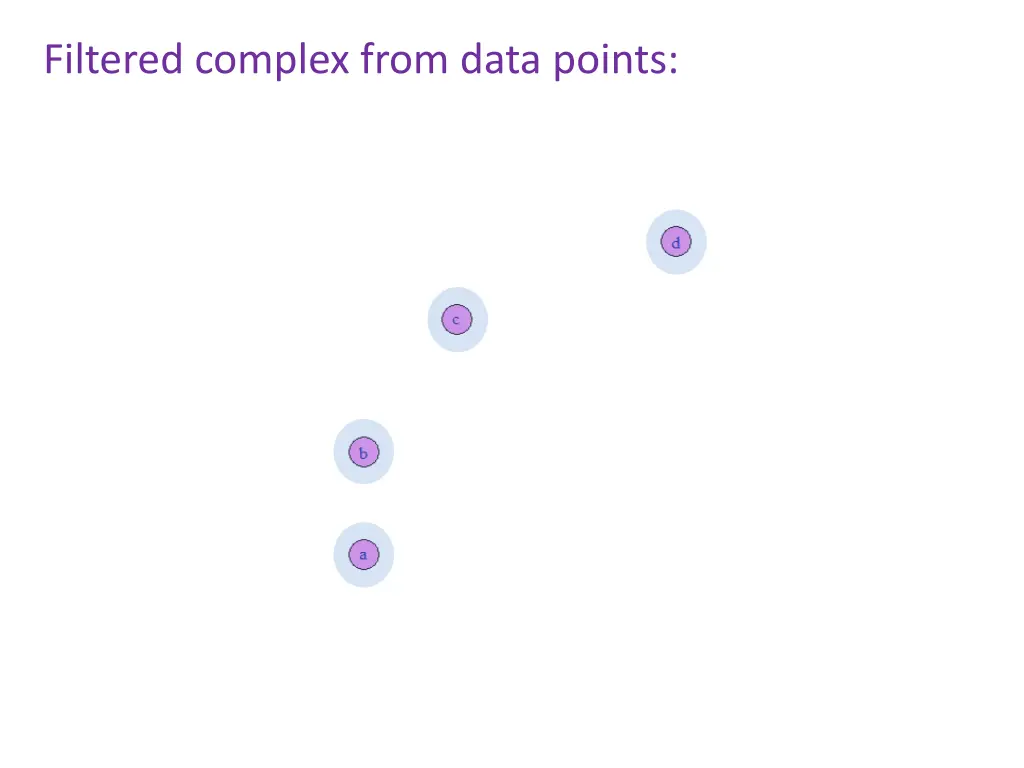 filtered complex from data points
