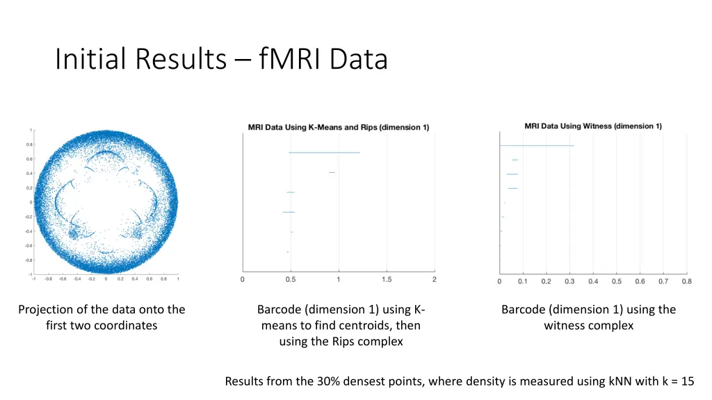 initial results fmri data