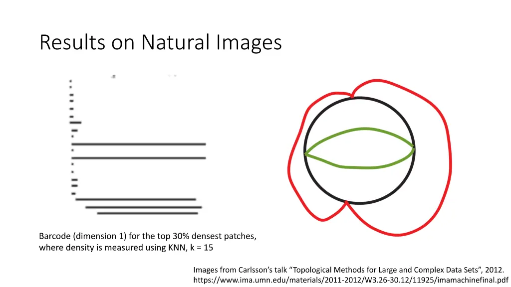 results on natural images 1