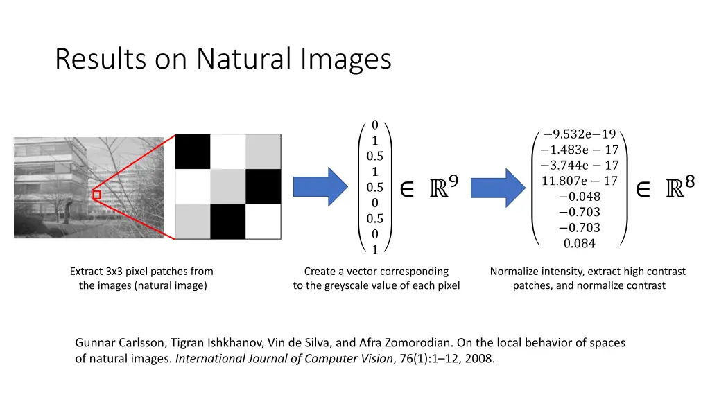 results on natural images