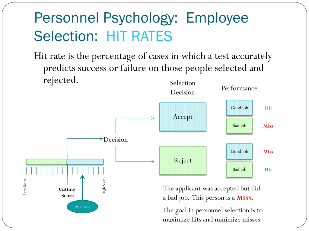 personnel psychology employee selection hit rates
