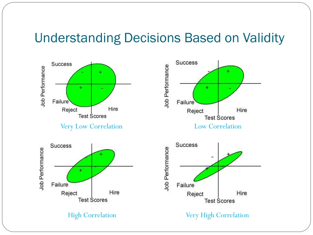 understanding decisions based on validity