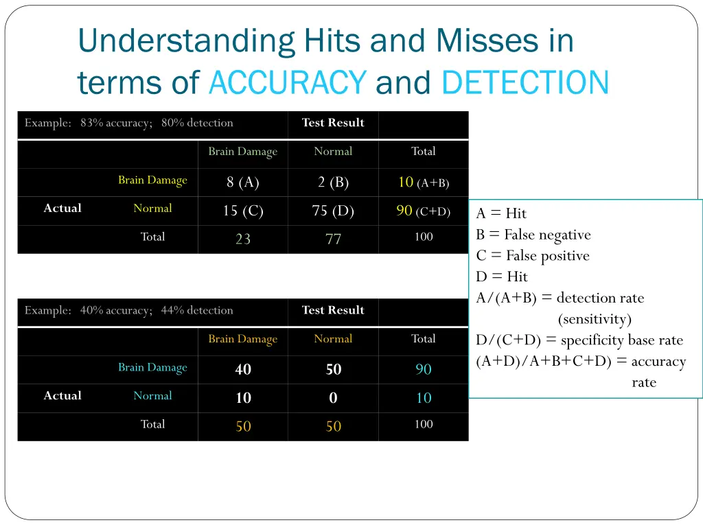 understanding hits and misses in terms 1