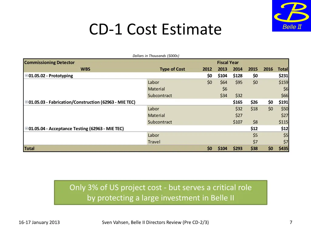cd 1 cost estimate
