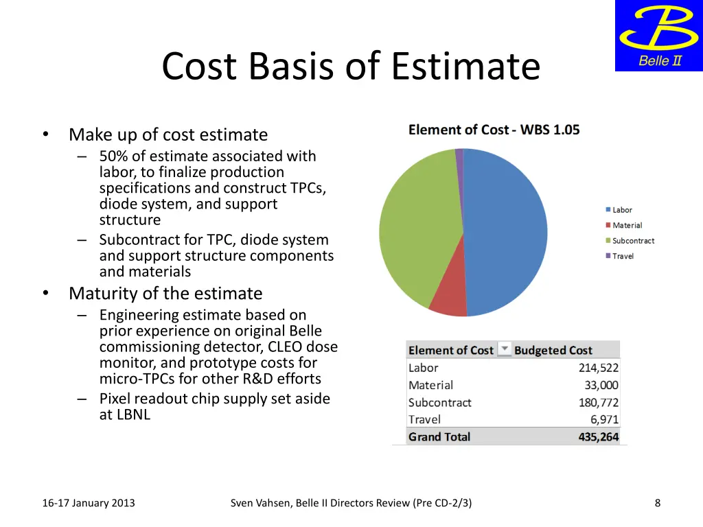 cost basis of estimate