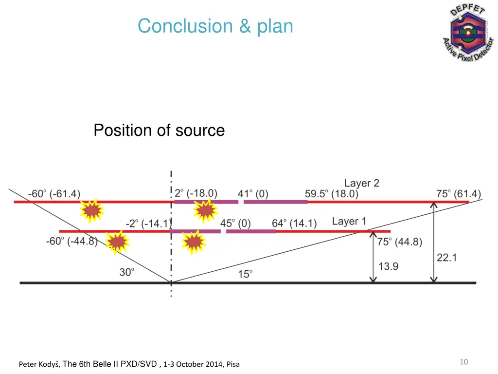 conclusion plan 1