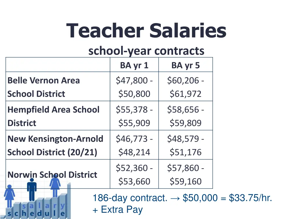 teacher salaries school year contracts ba yr 1 1