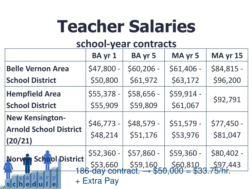 teacher salaries school year contracts ba yr 1 2