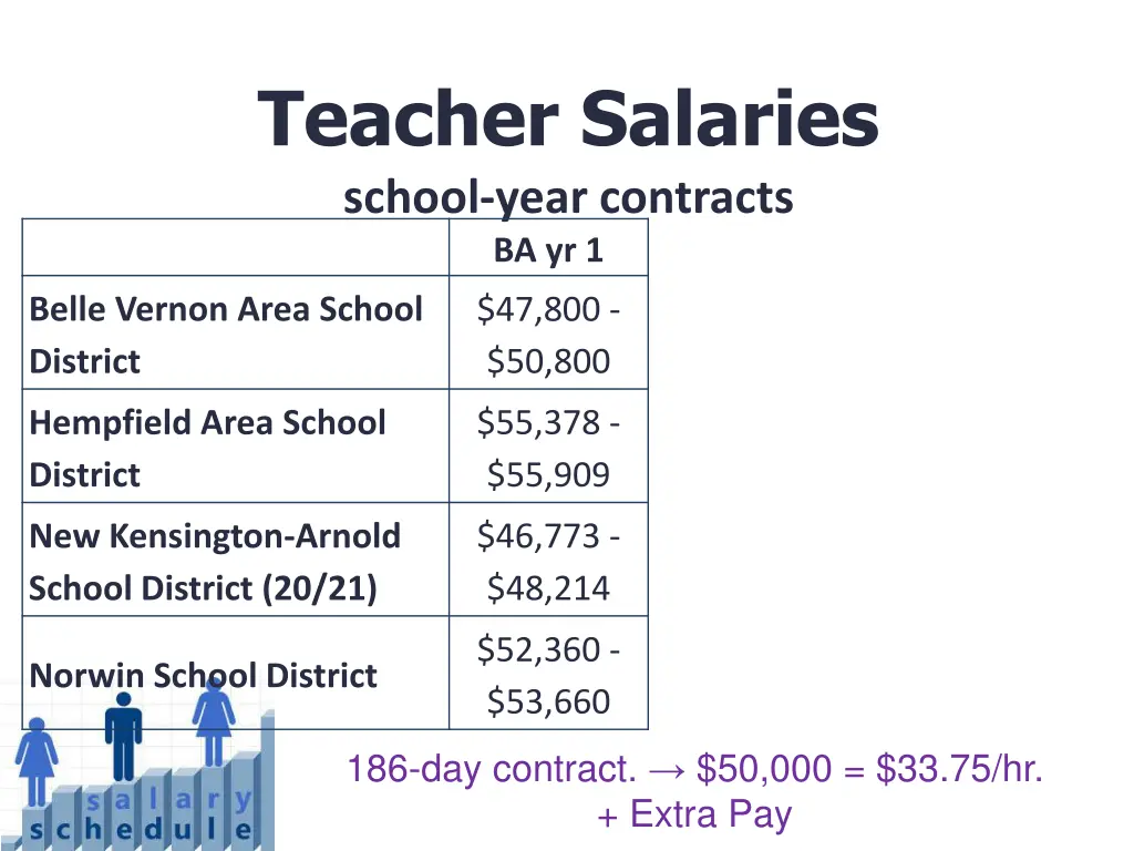 teacher salaries school year contracts ba yr 1
