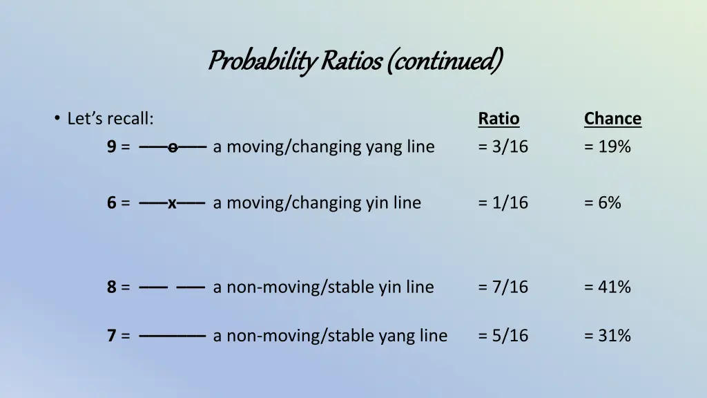 probability ratios continued probability ratios