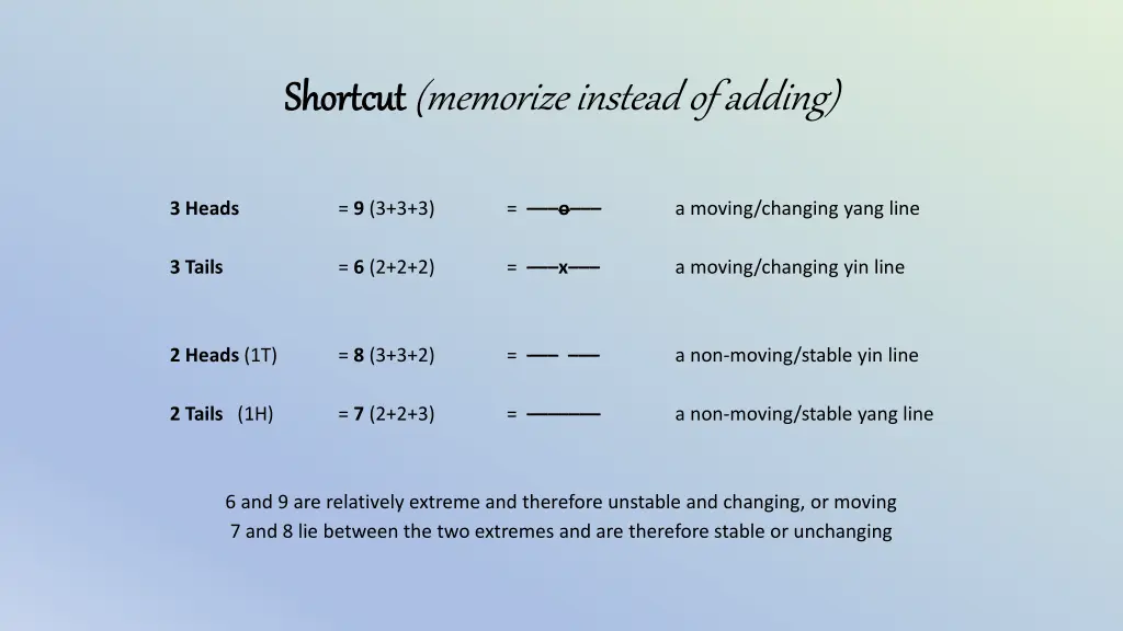 shortcut shortcut memorize instead of adding