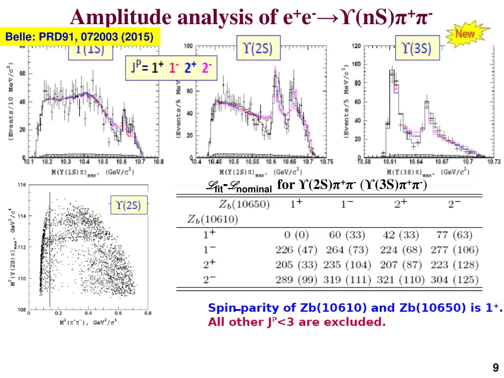 amplitude analysis of e e ns belle prd91 072003