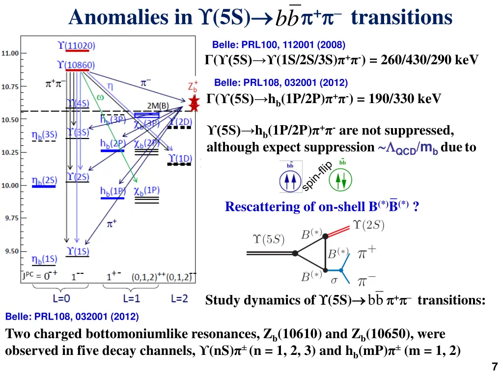 anomalies in 5s