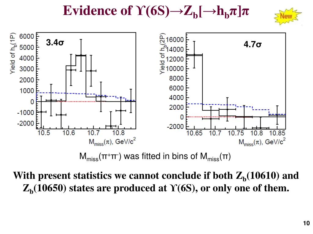 evidence of 6s z b h b