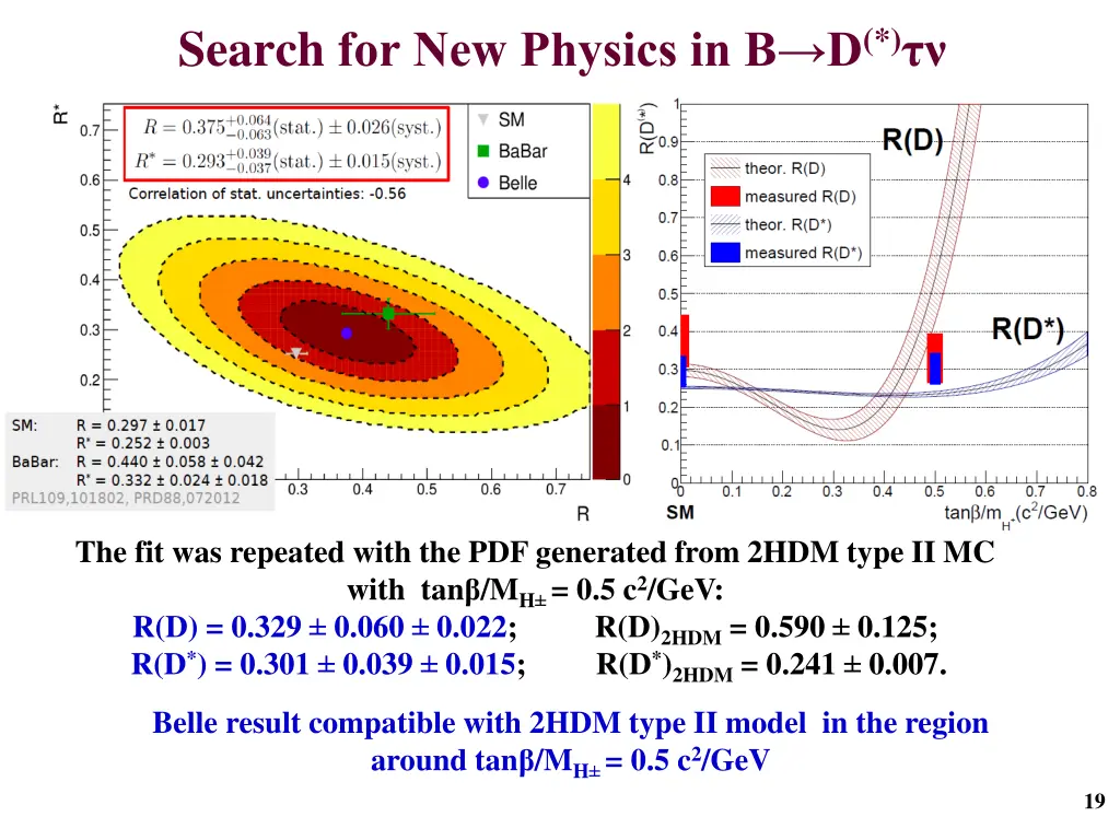 search for new physics in b d 2