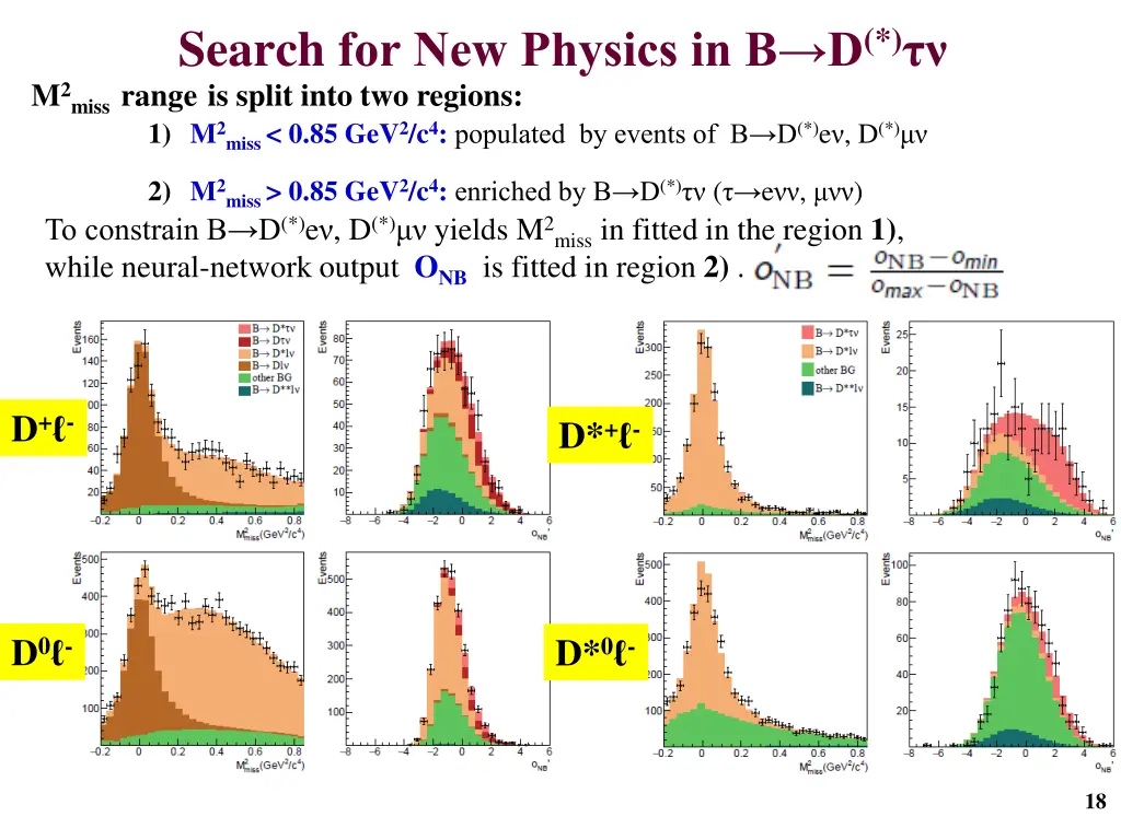 search for new physics in b d m 2miss range