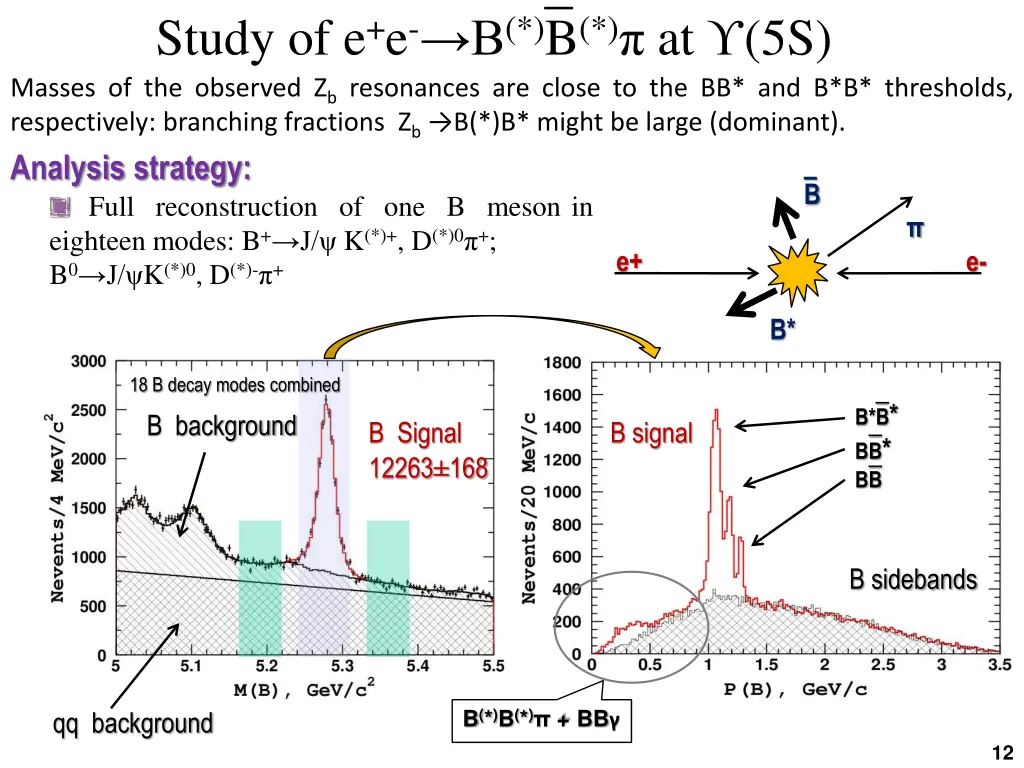study of e e b b at 5s masses of the observed
