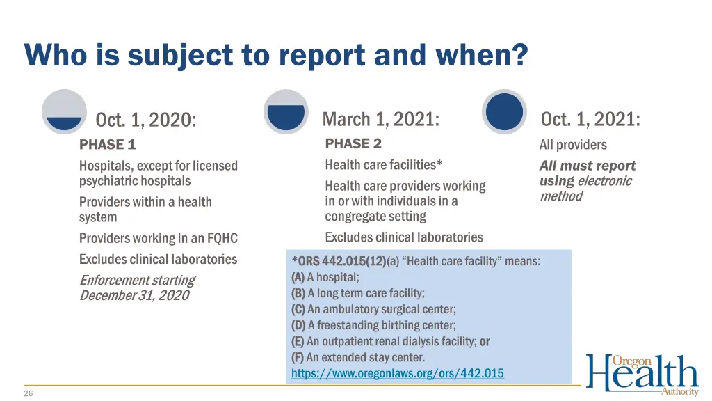 who is subject to report and when