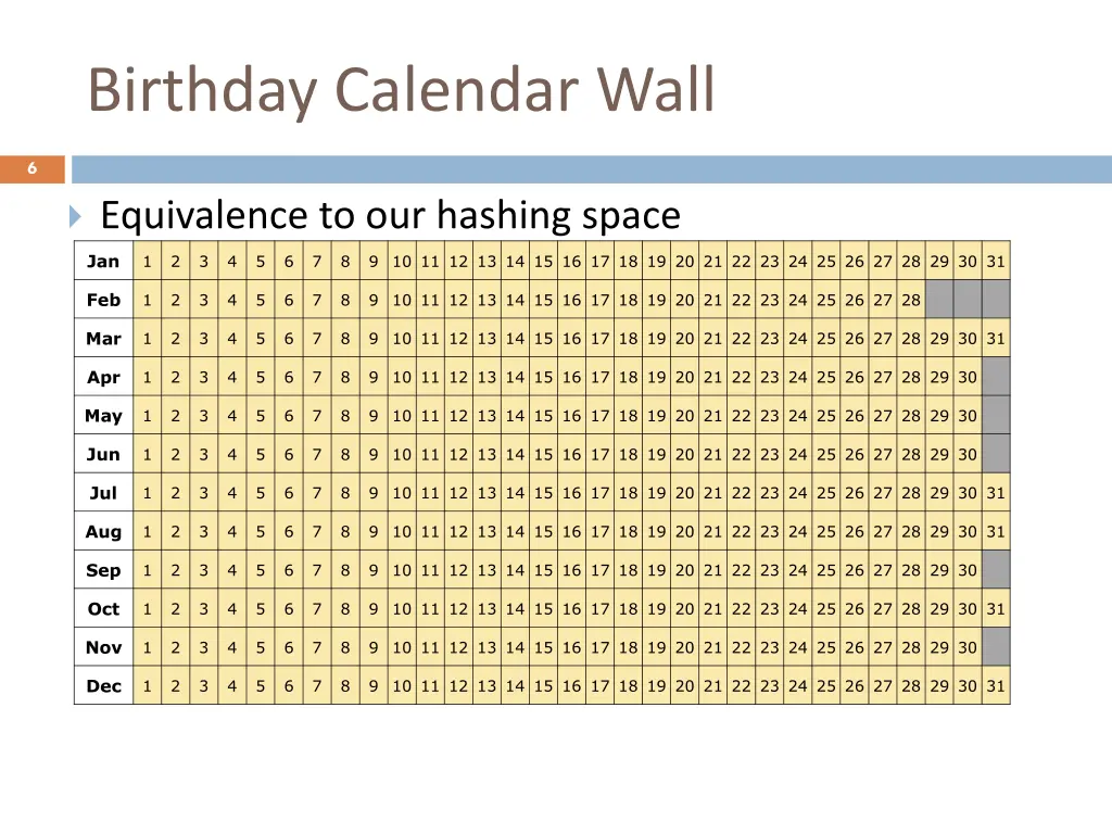 birthday calendar wall
