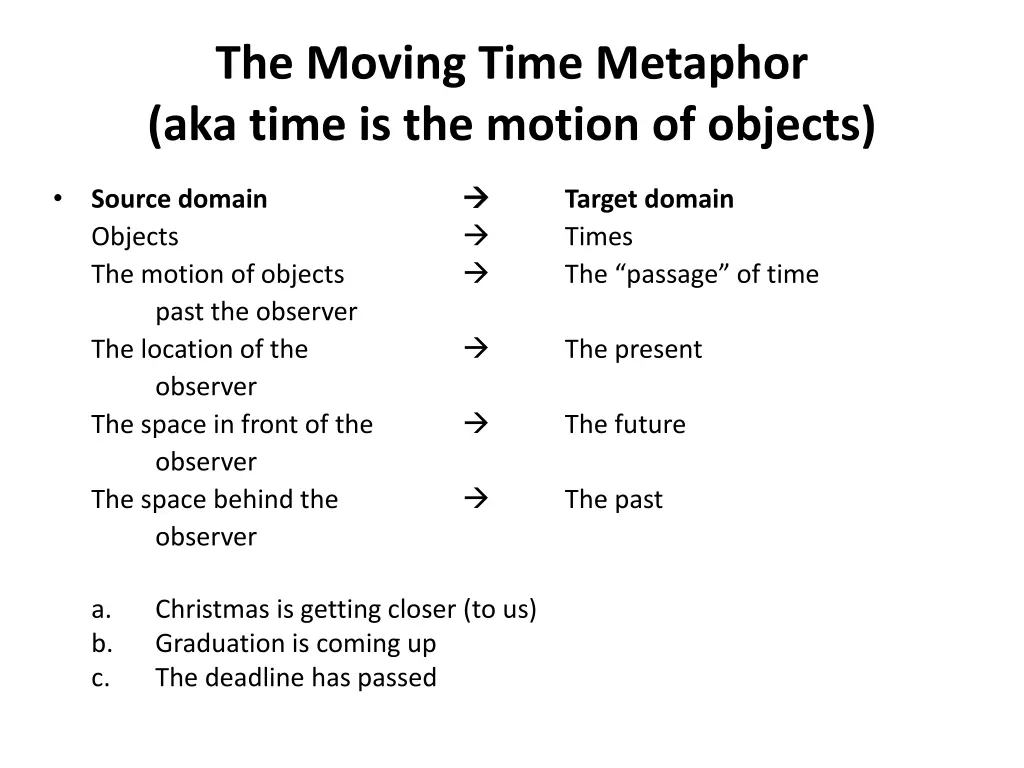 the moving time metaphor aka time is the motion