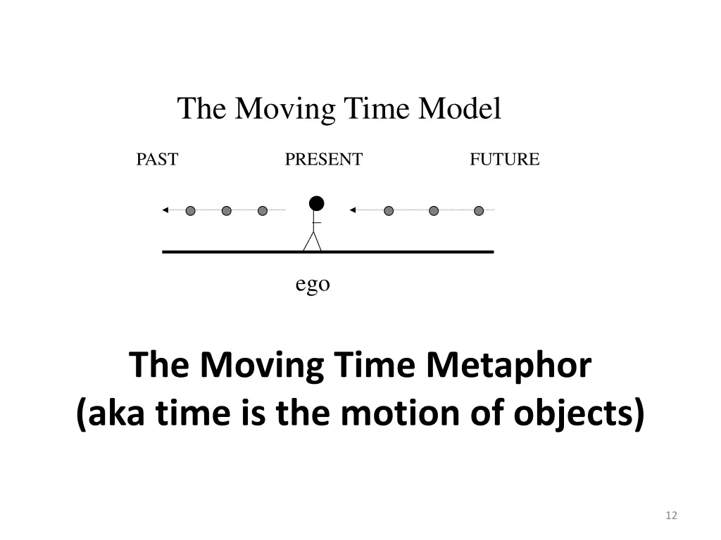 the moving time model