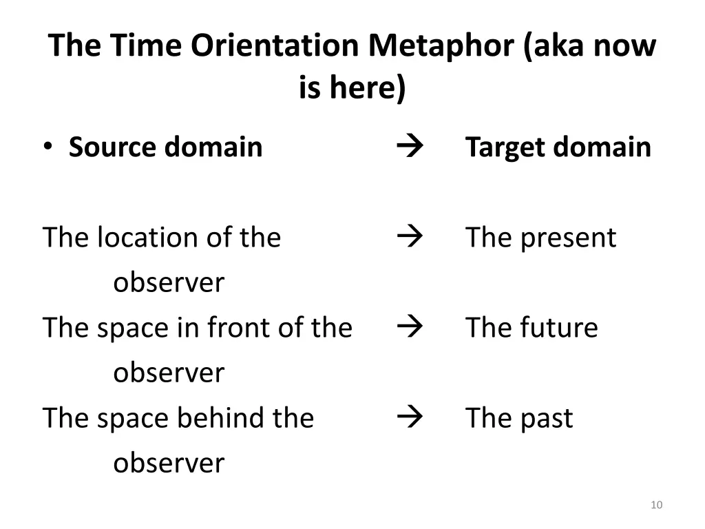 the time orientation metaphor aka now is here