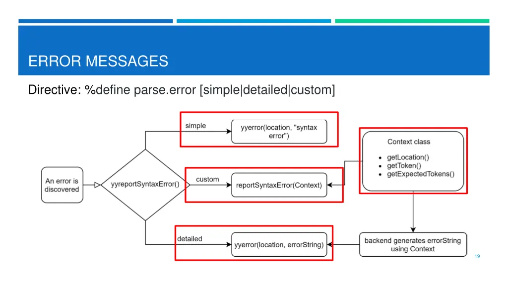 error messages