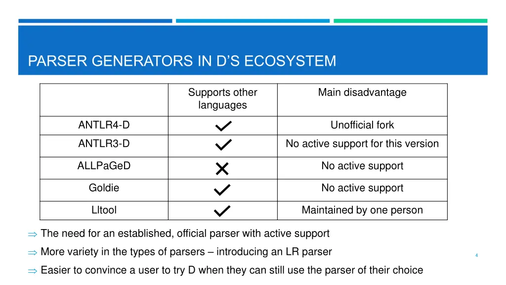 parser generators in d s ecosystem