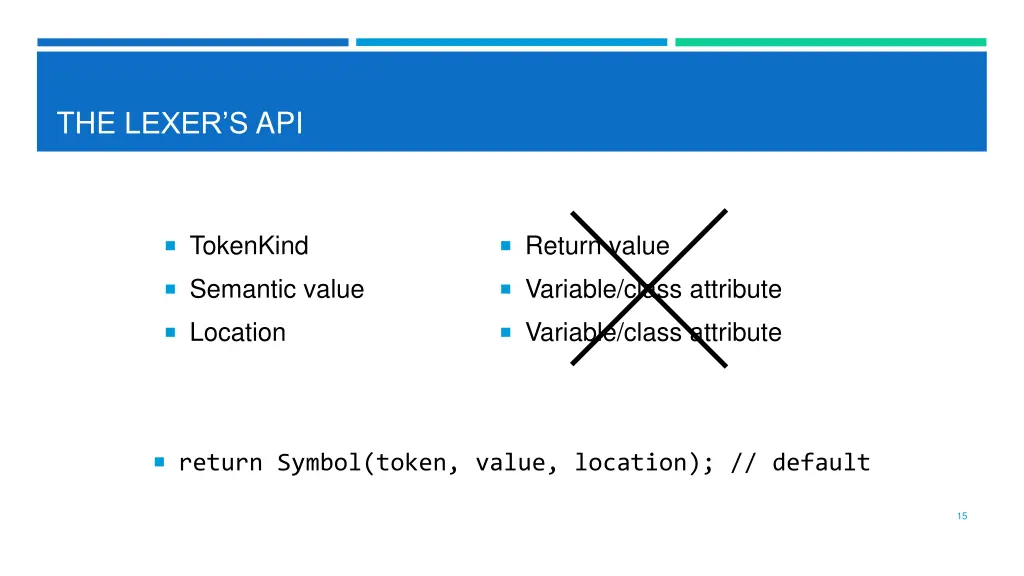the lexer s api 2