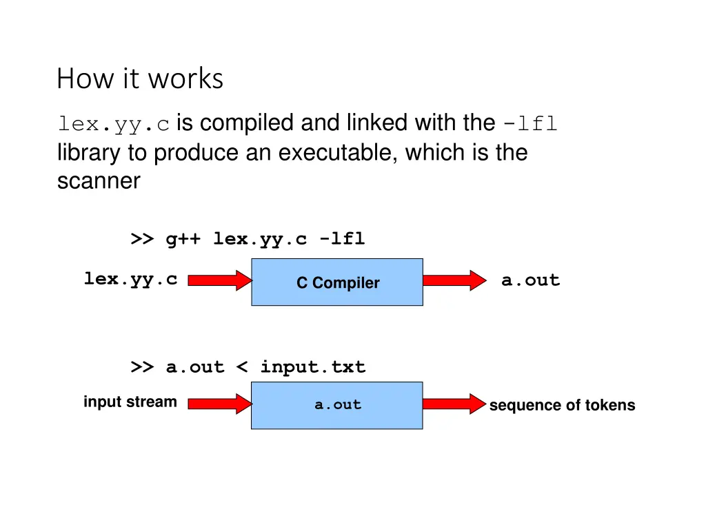 how it works lex yy c is compiled and linked with