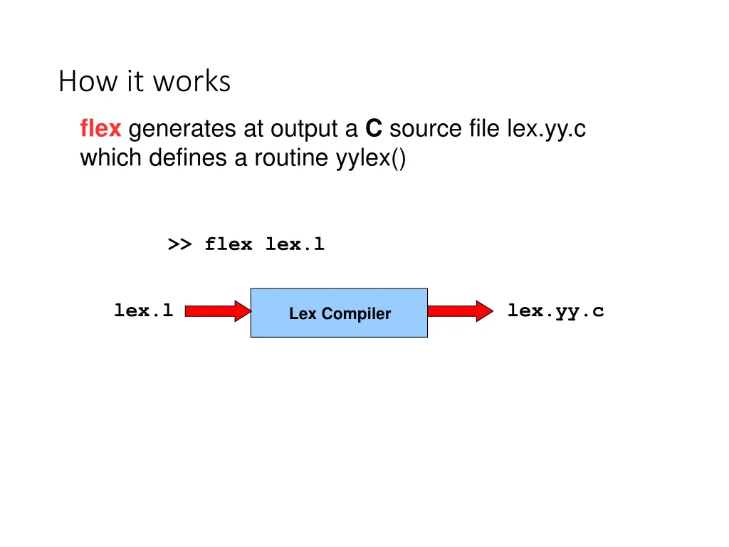 how it works