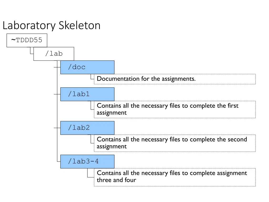 laboratory skeleton tddd55