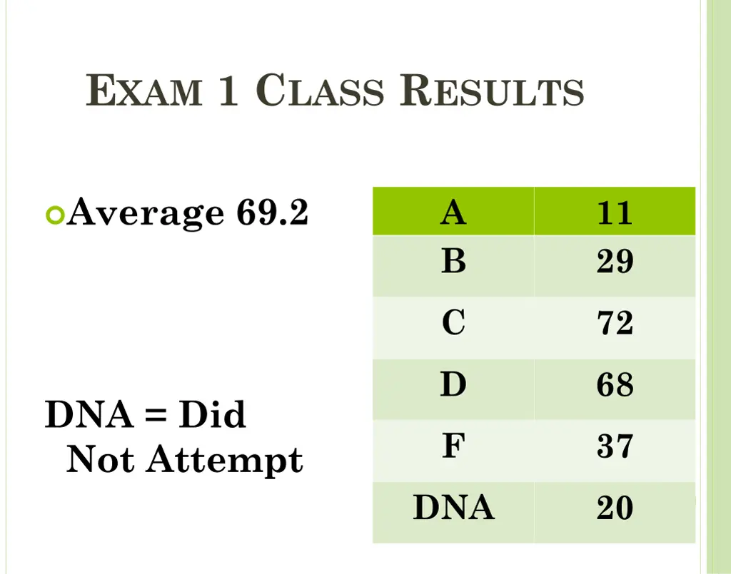 e xam 1 c lass r esults