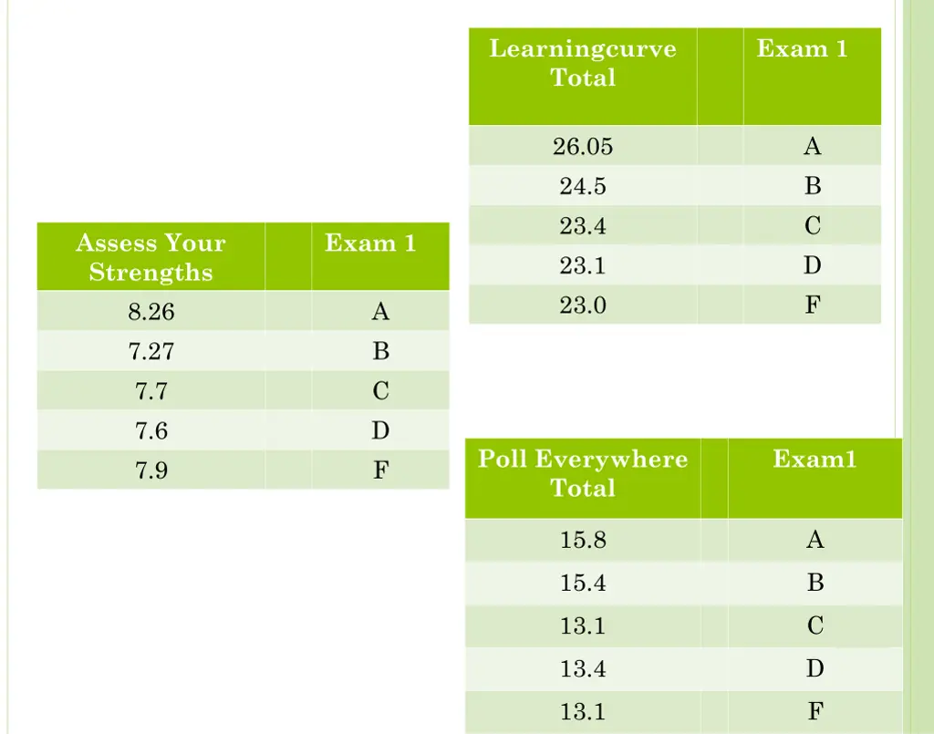 learningcurve total