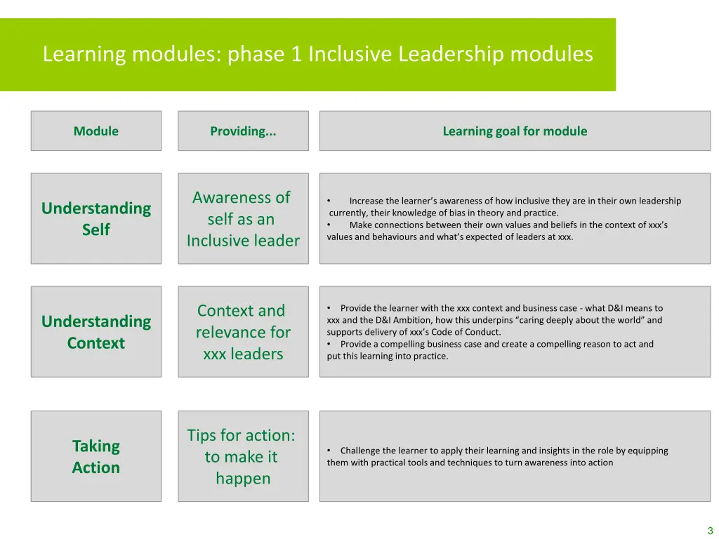 learning modules phase 1 inclusive leadership