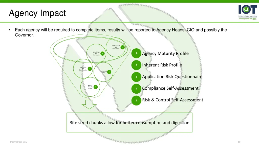 agency impact