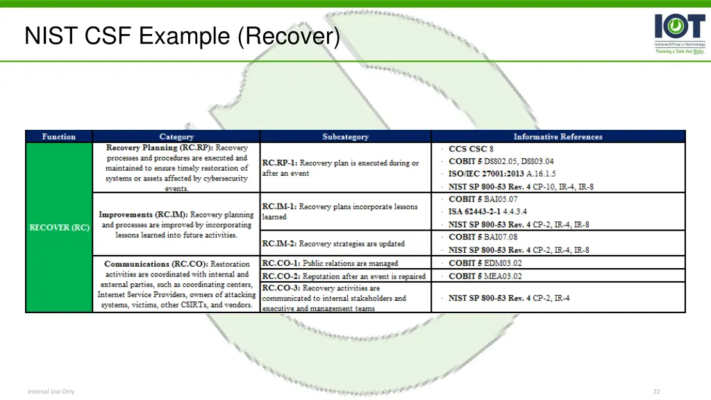 nist csf example recover