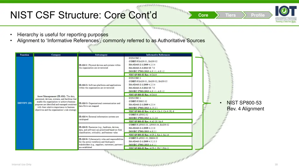 nist csf structure core cont d