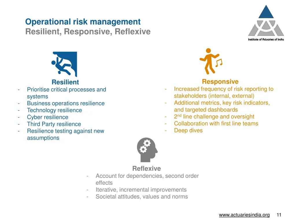 operational risk management resilient responsive