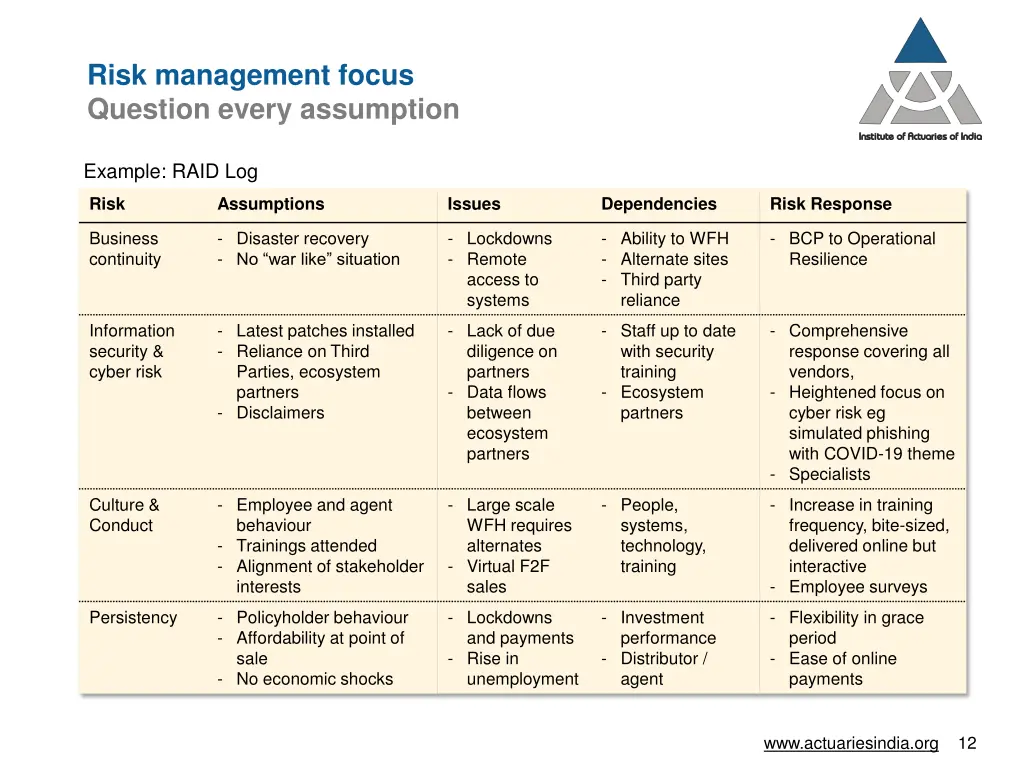 risk management focus question every assumption