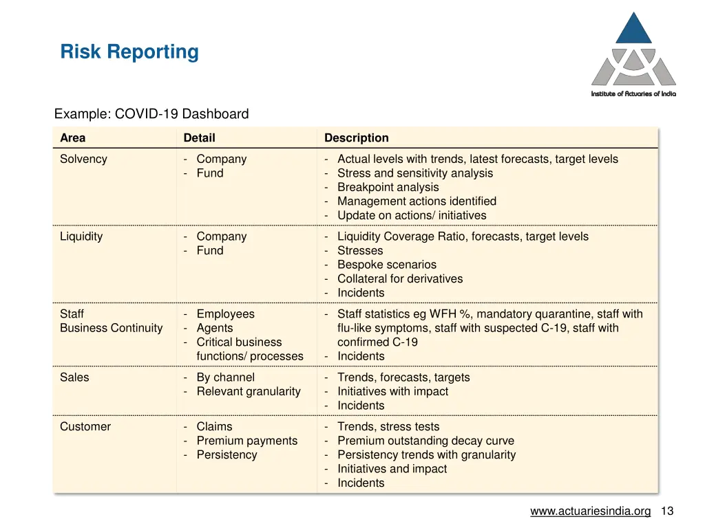 risk reporting
