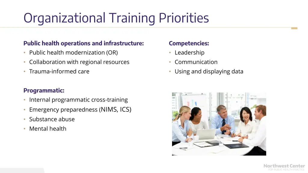 organizational training priorities