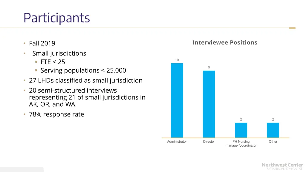 participants