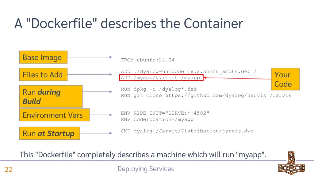 a dockerfile describes the container