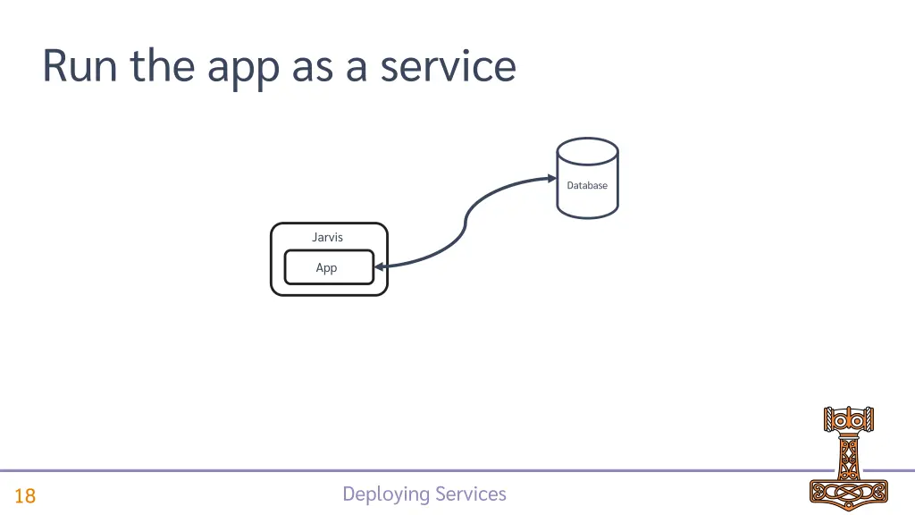 run the app as a service 1