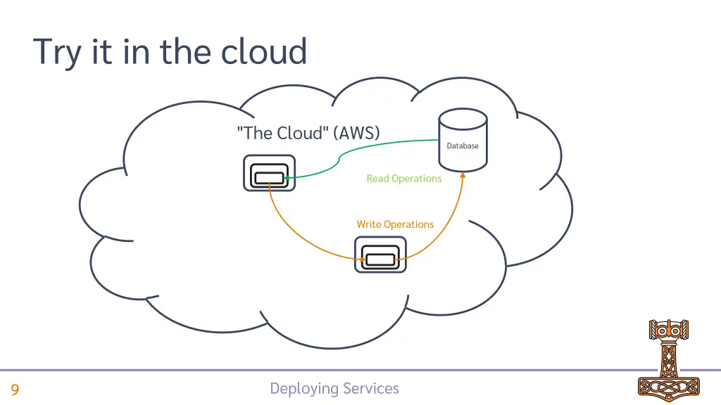 try it in the cloud