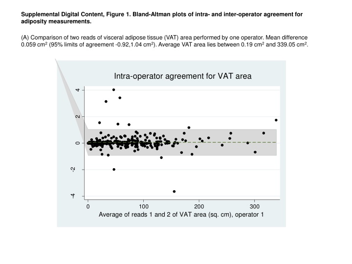 supplemental digital content figure 1 bland