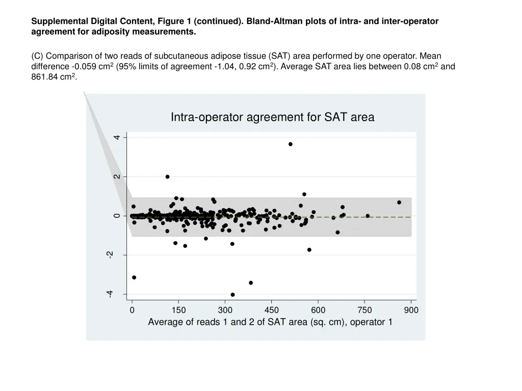 supplemental digital content figure 1 continued 1