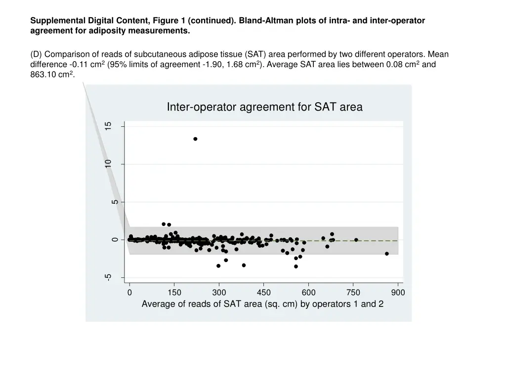 supplemental digital content figure 1 continued 2
